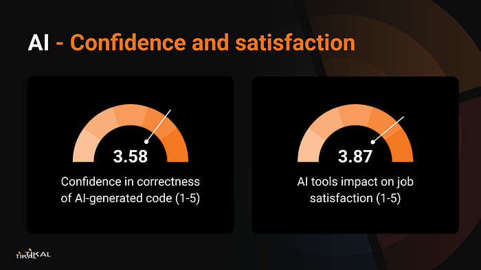 High satisfaction, but trust in AI generated code still has room to grow