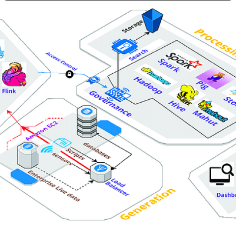 Navigating the Data Landscape: A Guide to....