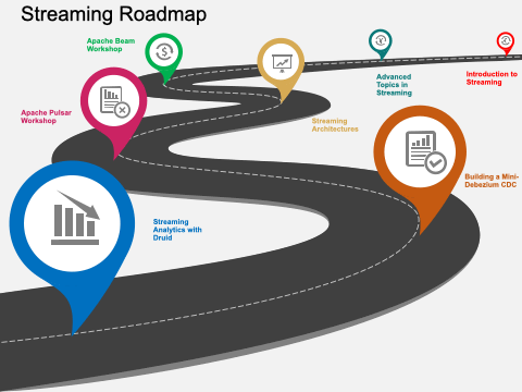 Data — Database Roadmap